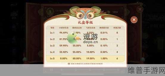 王者荣耀小虎市集，史诗皮肤奖池全揭秘