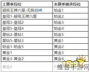 绝地求生刺激战场S2赛季段位继承全攻略，段位继承图表一览