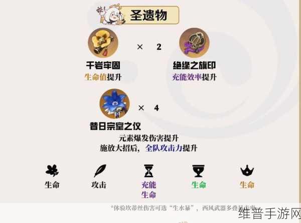 原神坎蒂丝圣遗物词条选择与搭配攻略