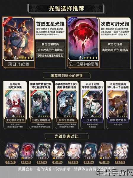 崩坏星穹铁道云璃等级突破材料详解，全面攻略指南