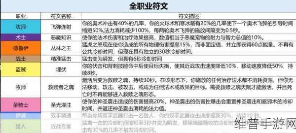 伊洛纳符文合成深度攻略，解锁符文力量的奥秘