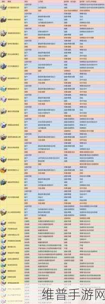 崩坏星穹铁道毁灭物主遗器搭配秘籍，战力飙升指南