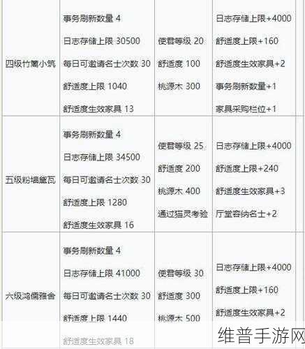 忘川风华录桃源木获取全攻略，道具获取详解