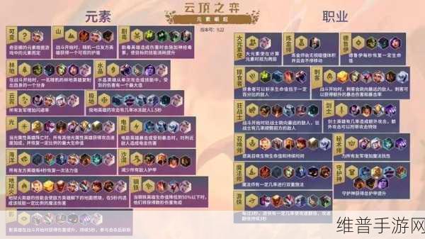 LOL 云顶之弈 S3 暗星秘法狙，制霸战场的超强阵容攻略