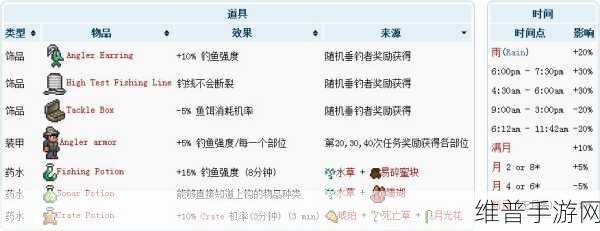 泰拉瑞亚钓鱼竿排名一览，从入门到高级钓具全面解析