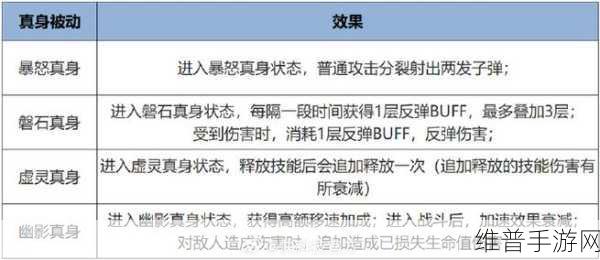 王者荣耀觉醒之战活动玩法深度解析