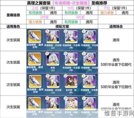 崩坏 3，永寂之赫勒尔与但丁精准补给全解析