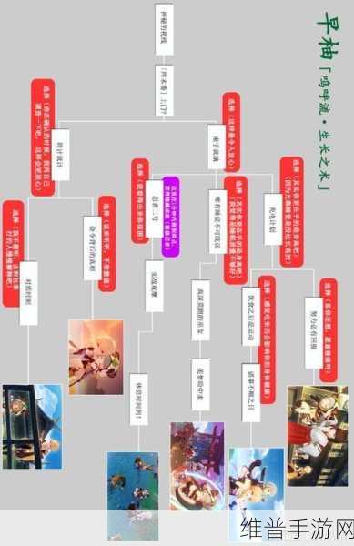 原神手游攻略，北斗邀约任务全结局一图流详解