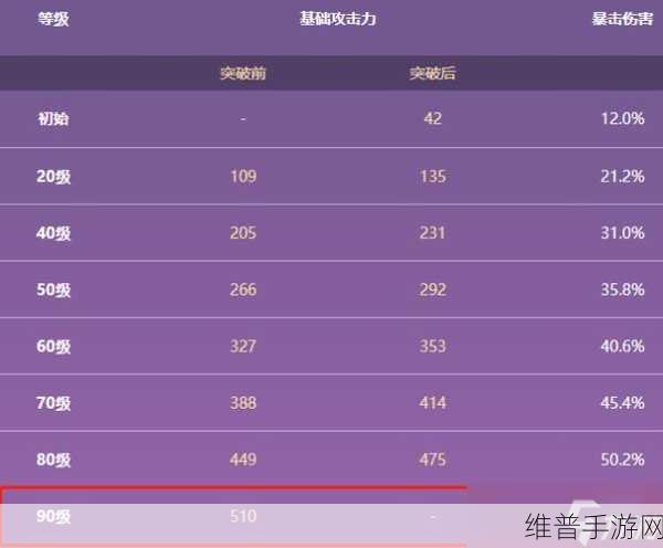 原神黑岩长剑90级面板属性详解，满级增加多少爆伤？