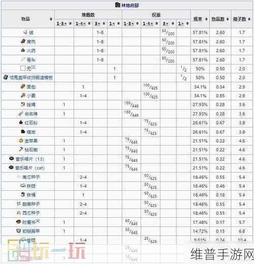 我的世界手游攻略，揭秘六种最快赶路方法
