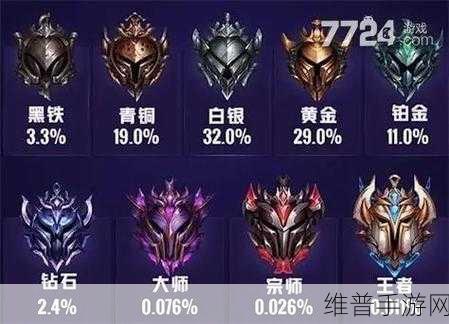 QQ飞车手游S27段位继承规则全览，全新段位体系深度解析