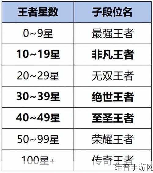 QQ飞车手游S27段位继承规则全览，全新段位体系深度解析