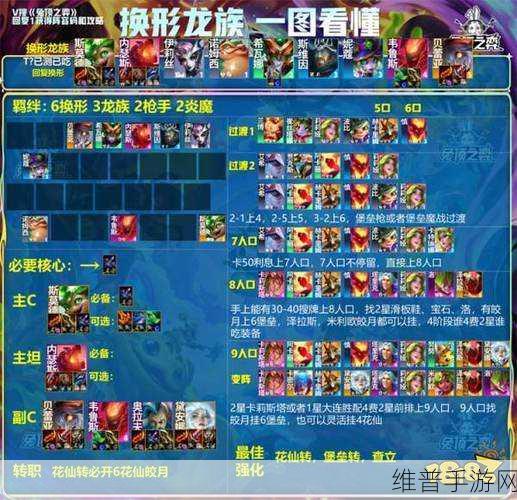 2021 云顶之弈龙族阵容搭配秘籍大公开