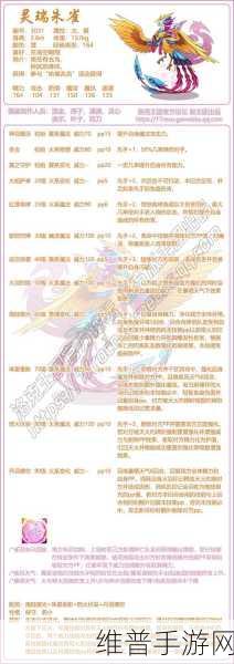 洛克王国手游攻略，翼王技能石配招详解