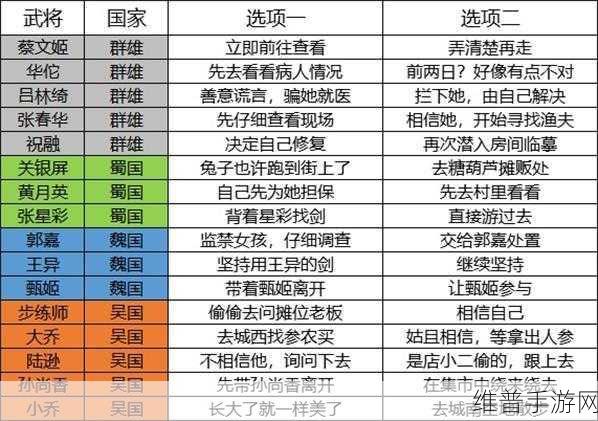 乱世三国志H5武将搭配全攻略