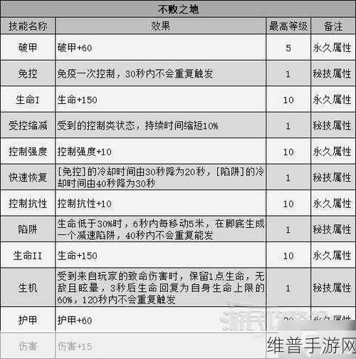 暗黑破坏神:不朽新巅峰属性全解析