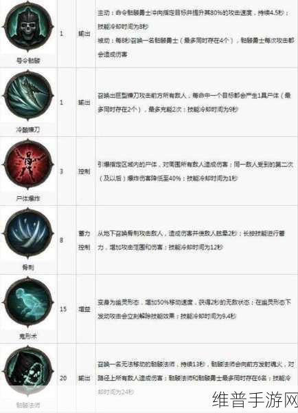 暗黑破坏神不朽武僧，装备与技能搭配深度解析