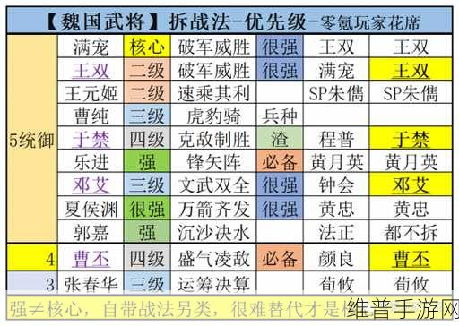 三国志战略版魏蜀混枪阵容搭配全攻略