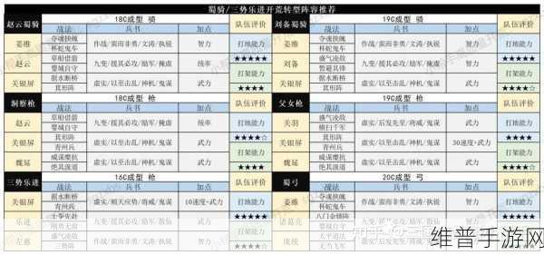 三国志战略版魏蜀混枪阵容搭配全攻略