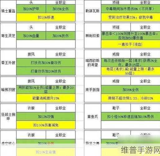 深度解析，我的勇者中法师的畅玩秘籍