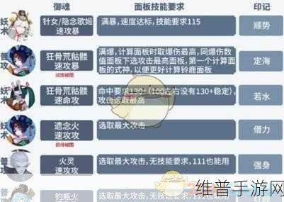 阴阳师海域探索阵容搭配攻略，一波速刷阵容推荐