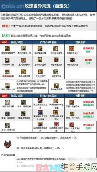 DNF110级男圣职全职业最佳毕业装备搭配深度解析
