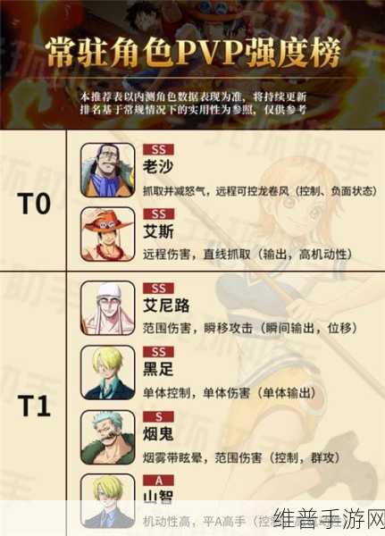 航海王热血航线角色强度解析，助你驰骋海域的顶尖之选