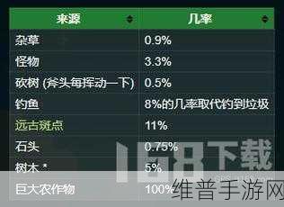 星露谷物语深度攻略，揭秘秘密纸条的使用方法