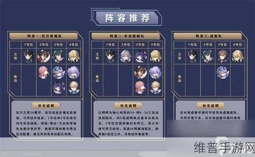 崩坏星穹铁道白露阵容搭配思路深度解析，打造你的最强团队
