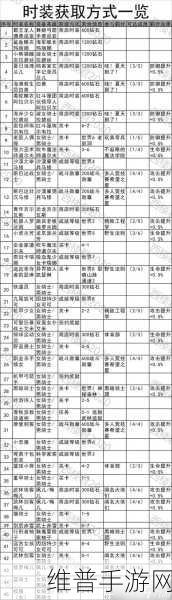 坎公骑冠剑武器培养攻略，解锁战力飙升的秘笈