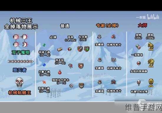 泰拉瑞亚全Boss召唤方式深度解析，征服世界的钥匙