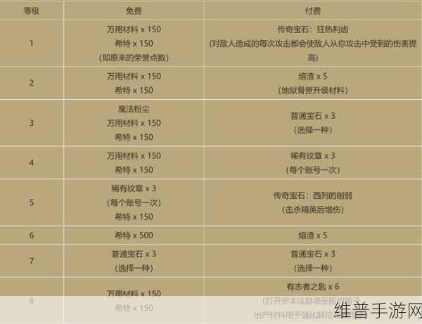 暗黑破坏神不朽战斗等级提升全攻略