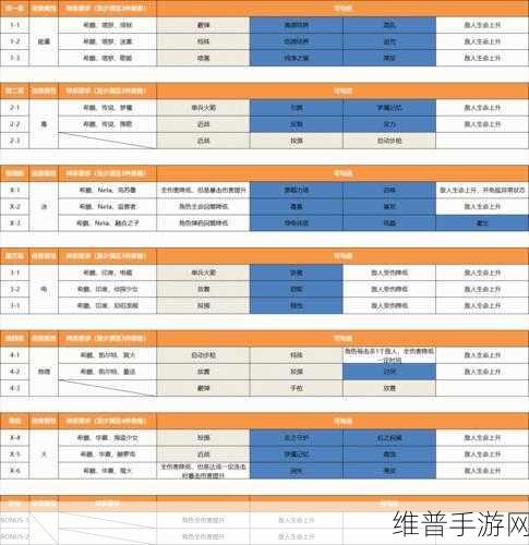 崩坏学园2里世界配装深度解析与推荐