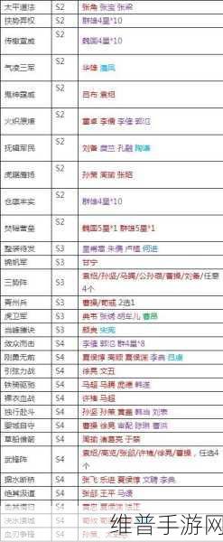 三国志战略版开局武将精挑细选指南