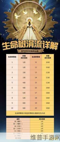 剑与远征，生命之树升级与技能提升全攻略