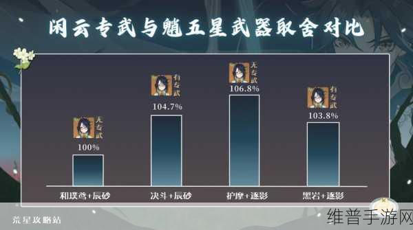 原神魈影钟阵容搭配推荐，最佳伙伴与技能深度解析
