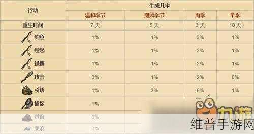 饥荒手游攻略，揭秘虎鲨岛的位置与探索技巧