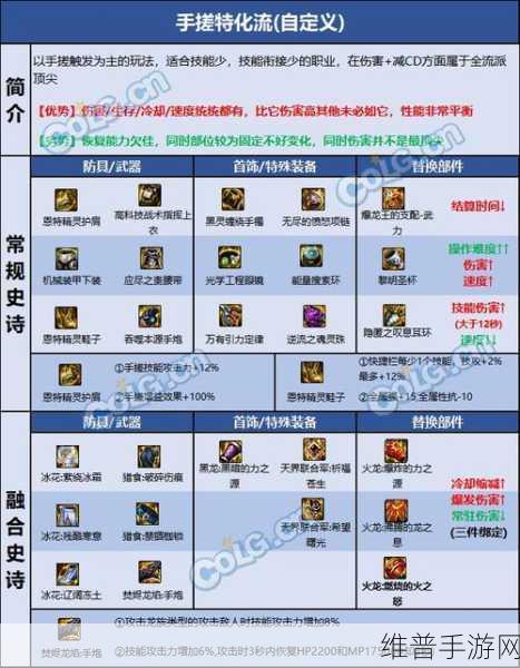 DNF110 级蓝拳装备完美搭配指南