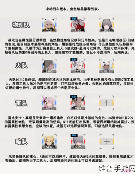 战双帕弥什角色培养推荐，值得培养的角色深度解析