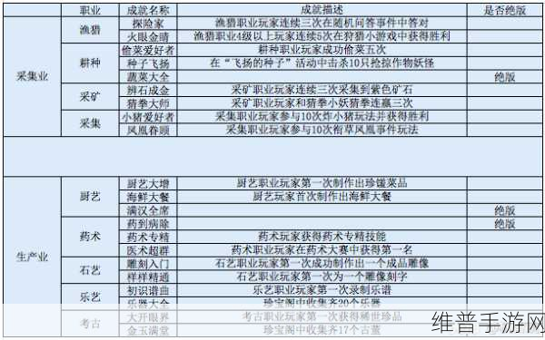 梦幻西游手游工坊技能学习全攻略，解锁财富与乐趣的钥匙