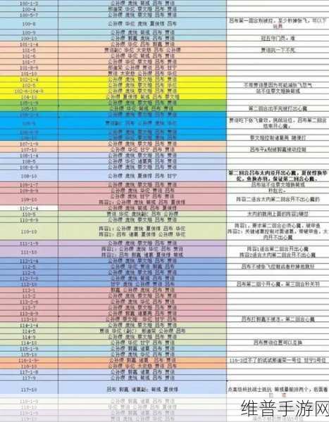 咸鱼之王爬塔165-5通关攻略，解锁轻松突破的策略与技巧