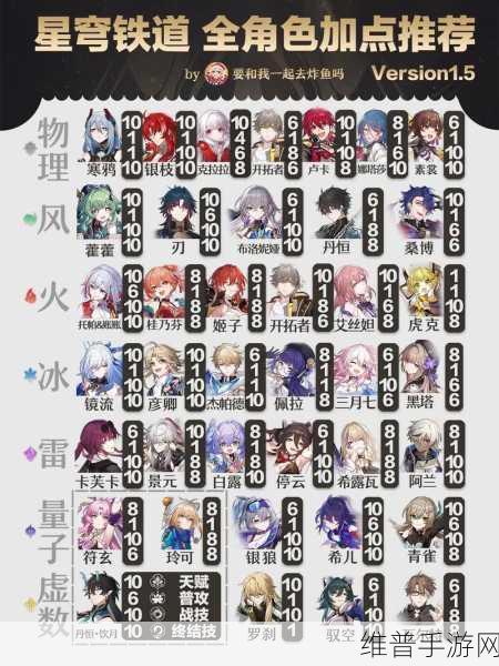 崩坏星穹铁道云璃行迹升级材料全解析