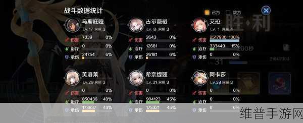 复苏的魔女艾拉全攻略，获取、阵容搭配与技能属性详解