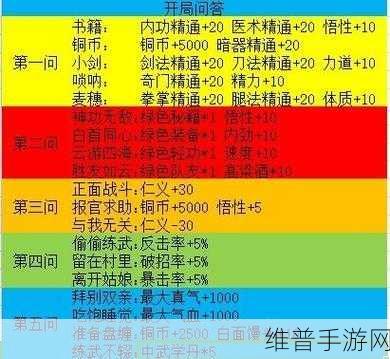 我的侠客各阶段属性推荐全攻略