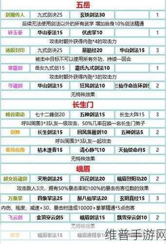 我的侠客各阶段属性推荐全攻略