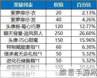 龙族幻想星辰密藏抽奖攻略，解锁珍稀奖励的秘诀