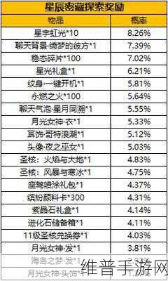 龙族幻想星辰密藏抽奖攻略，解锁珍稀奖励的秘诀