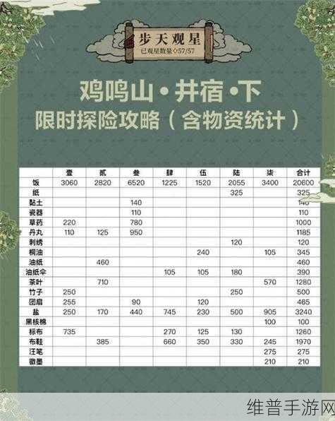 江南百景图鸡鸣山解锁与星宿通关秘籍大公开
