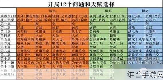 我的门派开局天赋选择深度攻略，打造你的专属门派之路