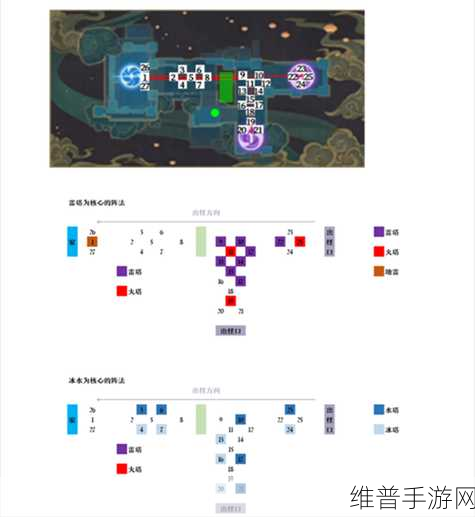 原神机关棋谭灵妙之局第五关通关攻略，策略与技巧全解析